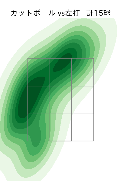 玉井 大翔 配球ヒートマップ(2025年8月)