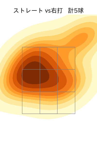 玉井 大翔 配球ヒートマップ(2025年8月)