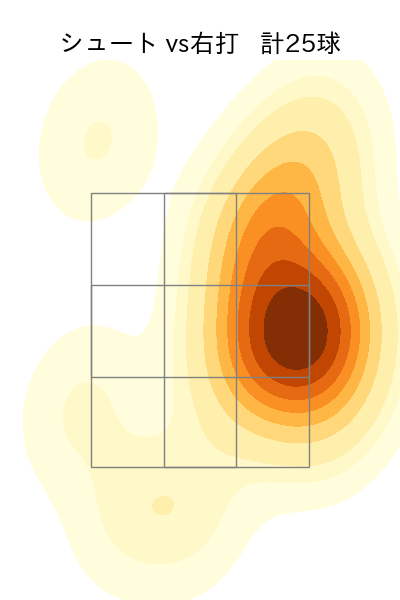 玉井 大翔 配球ヒートマップ(2025年8月)