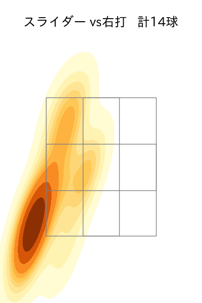 玉井 大翔 配球ヒートマップ(2025年8月)