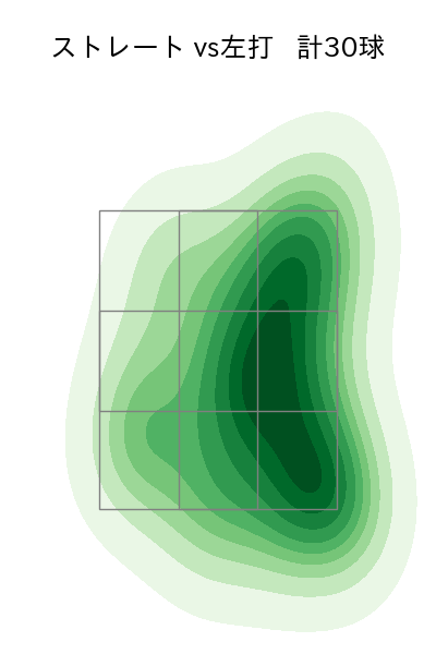 上原 健太 配球ヒートマップ(2025年8月)