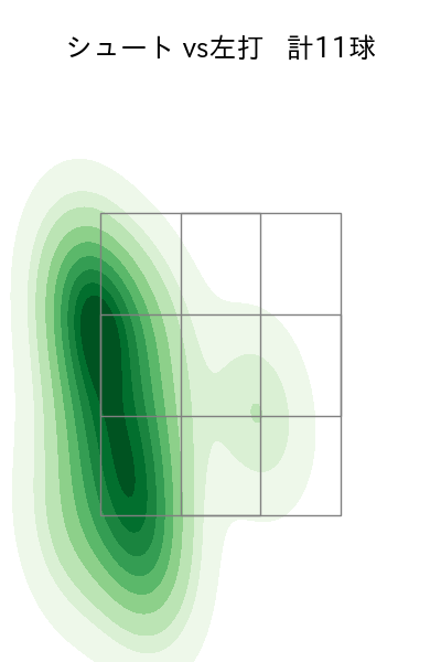 上原 健太 配球ヒートマップ(2025年8月)