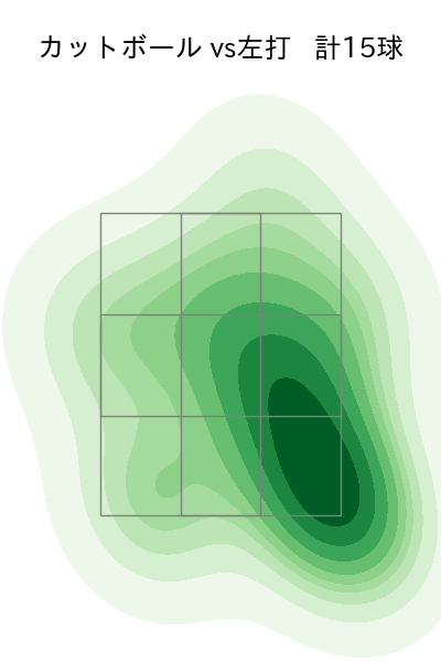 上原 健太 配球ヒートマップ(2025年8月)