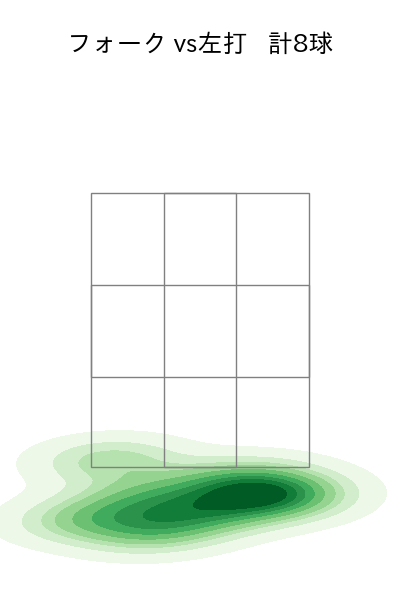 上原 健太 配球ヒートマップ(2025年8月)