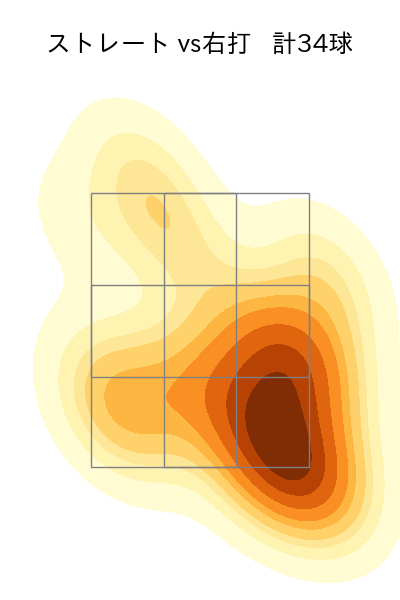 上原 健太 配球ヒートマップ(2025年8月)