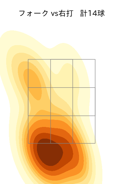 上原 健太 配球ヒートマップ(2025年8月)