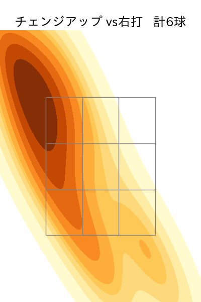 上原 健太 配球ヒートマップ(2025年8月)