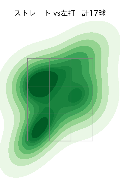 杉浦 稔大 配球ヒートマップ(2025年8月)