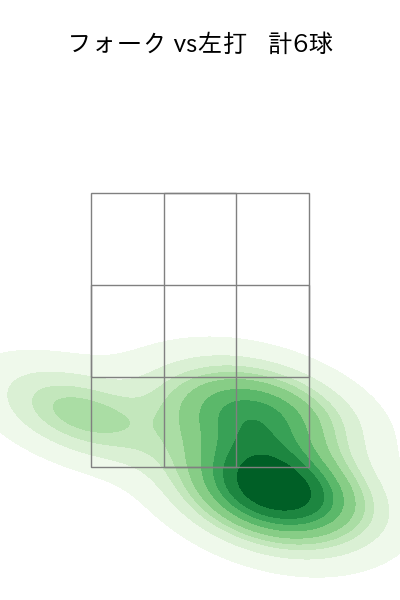 杉浦 稔大 配球ヒートマップ(2025年8月)