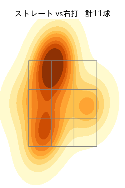 杉浦 稔大 配球ヒートマップ(2025年8月)