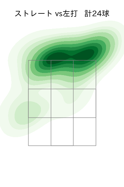 金村 尚真 配球ヒートマップ(2025年8月)