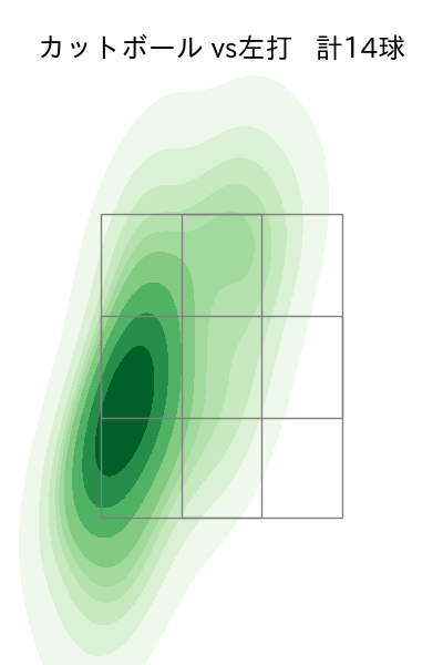 金村 尚真 配球ヒートマップ(2025年8月)
