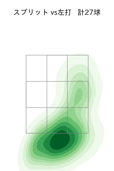 金村 尚真 配球ヒートマップ(2025年8月)