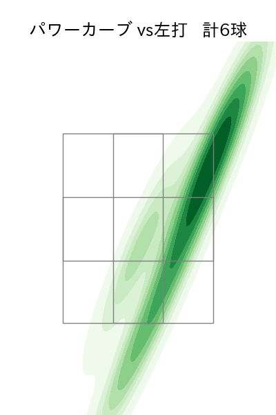 金村 尚真 配球ヒートマップ(2025年8月)