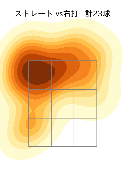 金村 尚真 配球ヒートマップ(2025年8月)