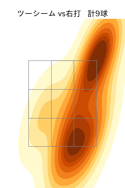 金村 尚真 配球ヒートマップ(2025年8月)