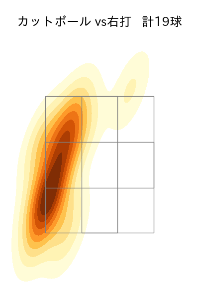 金村 尚真 配球ヒートマップ(2025年8月)