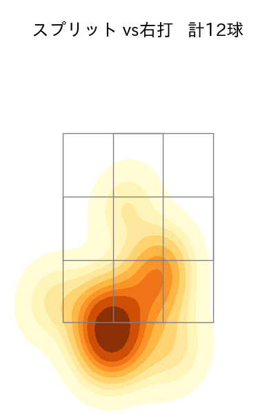 金村 尚真 配球ヒートマップ(2025年8月)