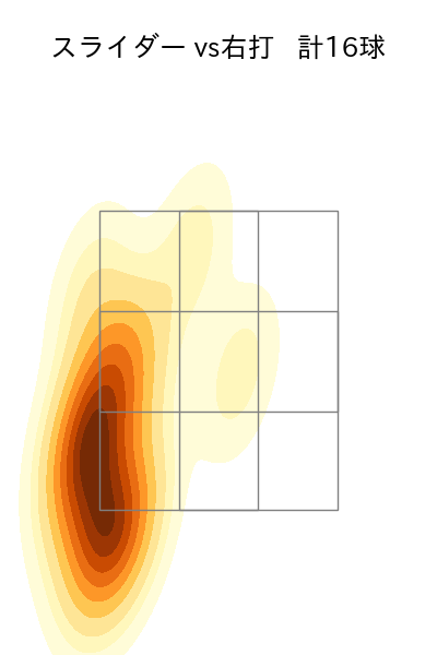 金村 尚真 配球ヒートマップ(2025年8月)