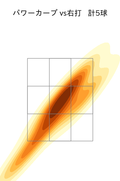 金村 尚真 配球ヒートマップ(2025年8月)