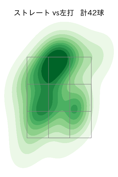 田中 正義 配球ヒートマップ(2025年8月)