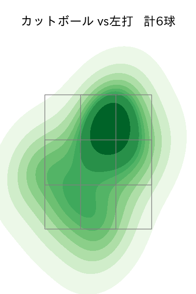 田中 正義 配球ヒートマップ(2025年8月)