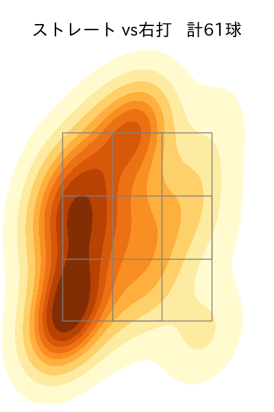 田中 正義 配球ヒートマップ(2025年8月)