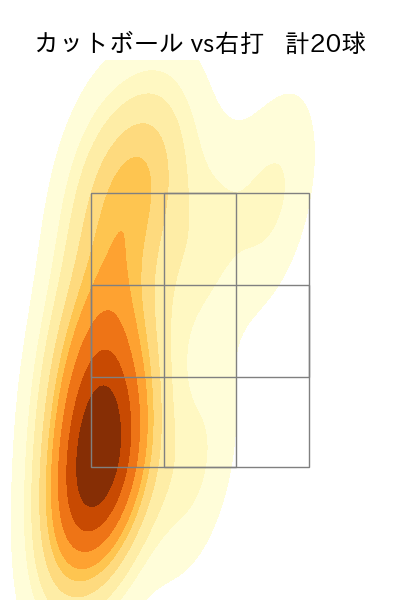 田中 正義 配球ヒートマップ(2025年8月)