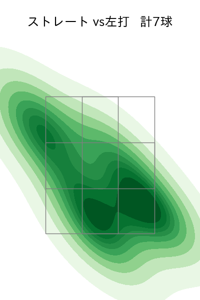 河野 竜生 配球ヒートマップ(2025年8月)