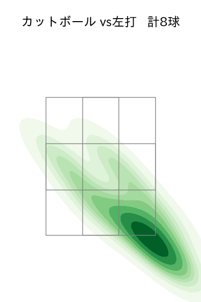 河野 竜生 配球ヒートマップ(2025年8月)