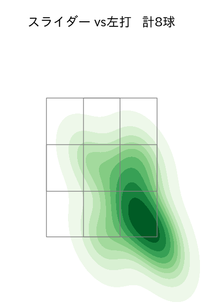 河野 竜生 配球ヒートマップ(2025年8月)