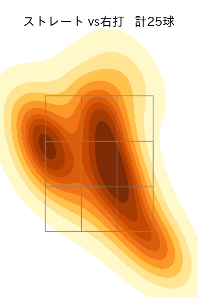 河野 竜生 配球ヒートマップ(2025年8月)