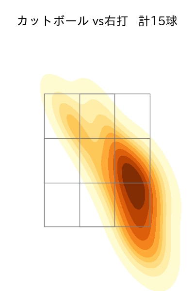 河野 竜生 配球ヒートマップ(2025年8月)