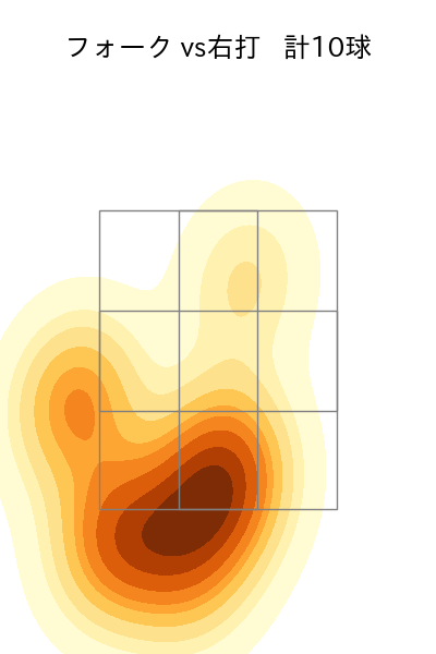 河野 竜生 配球ヒートマップ(2025年8月)