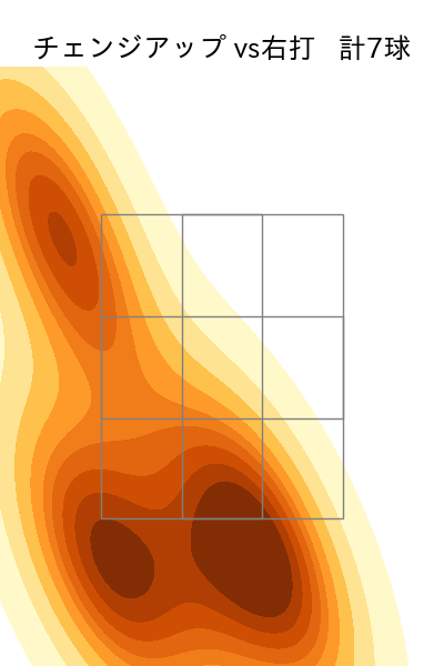 河野 竜生 配球ヒートマップ(2025年8月)