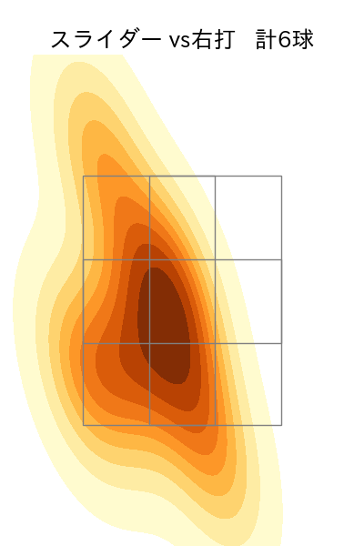 河野 竜生 配球ヒートマップ(2025年8月)