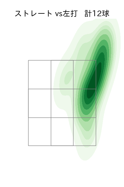 柴田 獅子 配球ヒートマップ(2025年8月)