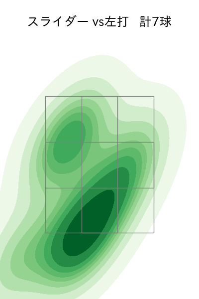 柴田 獅子 配球ヒートマップ(2025年8月)