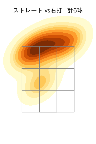 柴田 獅子 配球ヒートマップ(2025年8月)