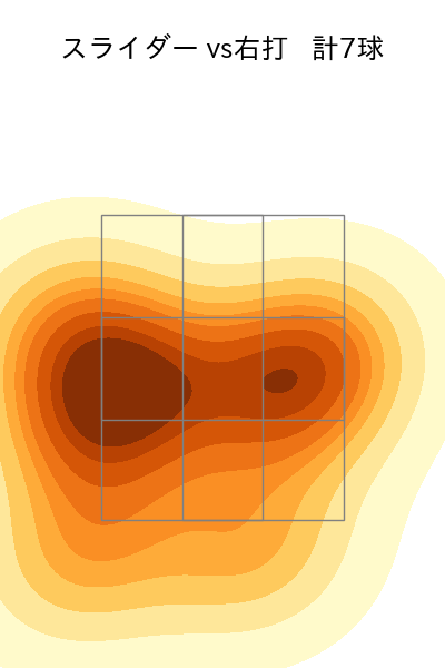 柴田 獅子 配球ヒートマップ(2025年8月)