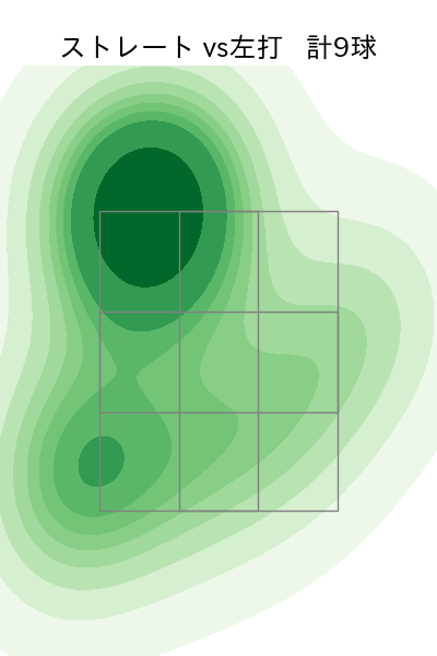 バーヘイゲン 配球ヒートマップ(2025年8月)