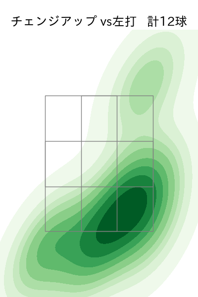 バーヘイゲン 配球ヒートマップ(2025年8月)