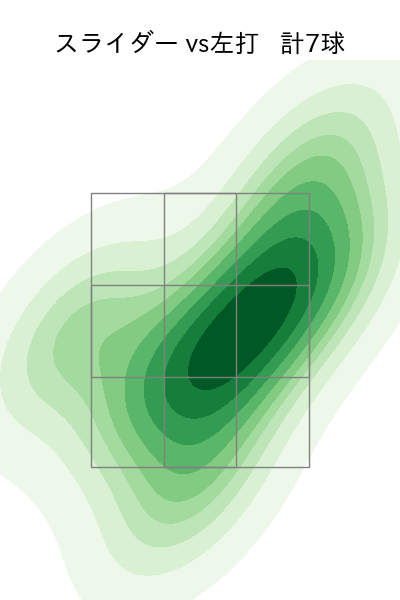 バーヘイゲン 配球ヒートマップ(2025年8月)