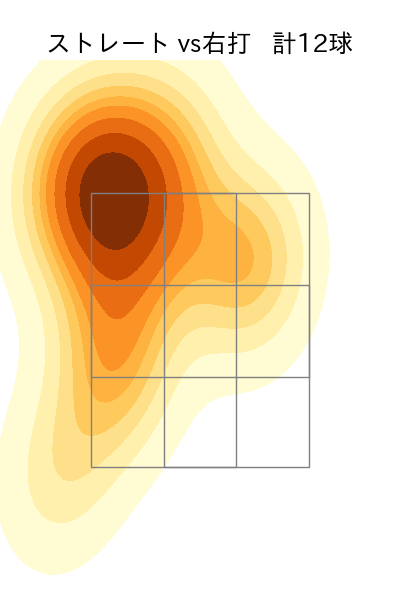 バーヘイゲン 配球ヒートマップ(2025年8月)