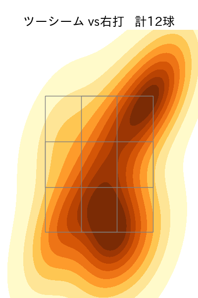 バーヘイゲン 配球ヒートマップ(2025年8月)