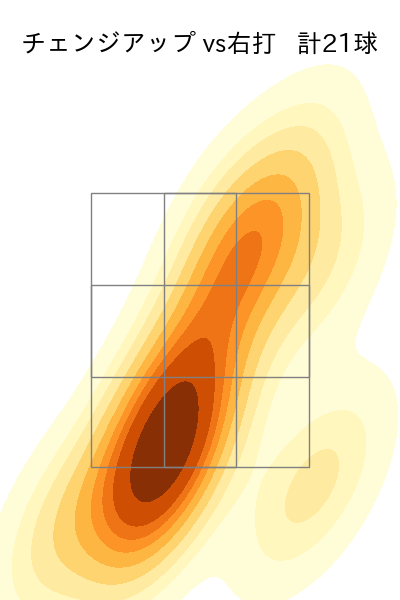 バーヘイゲン 配球ヒートマップ(2025年8月)