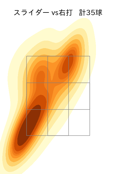 バーヘイゲン 配球ヒートマップ(2025年8月)