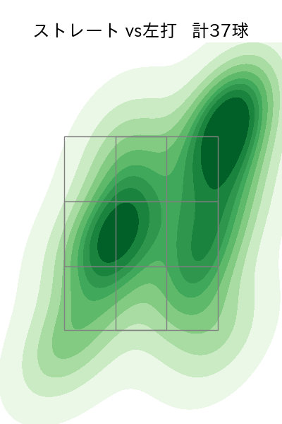 齋藤 友貴哉 配球ヒートマップ(2025年8月)