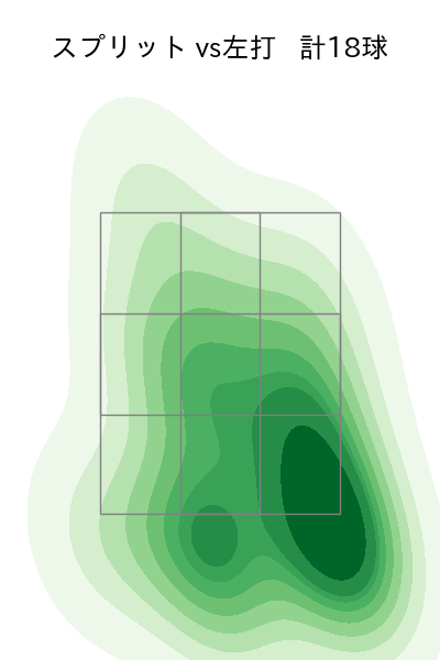 齋藤 友貴哉 配球ヒートマップ(2025年8月)