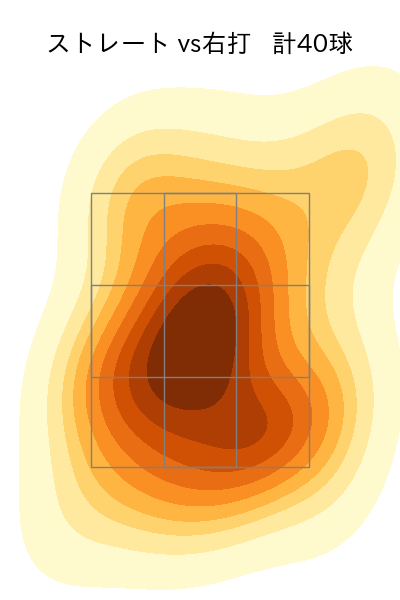 齋藤 友貴哉 配球ヒートマップ(2025年8月)